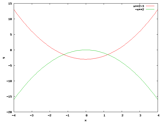 Gnuplot Plot